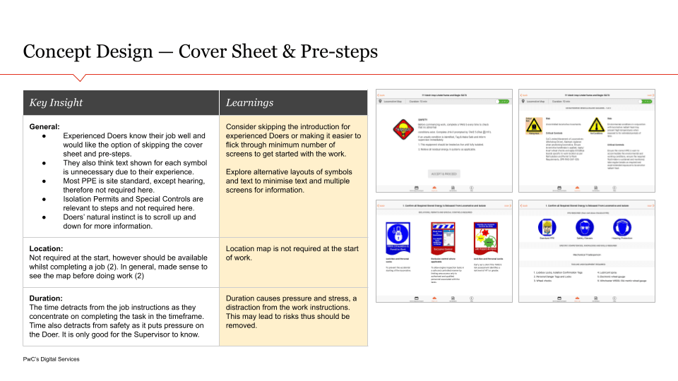 Concept test findings slide for the cover sheet and pre steps: the concept screens tested, beside a Key insight column and a Learnings column.