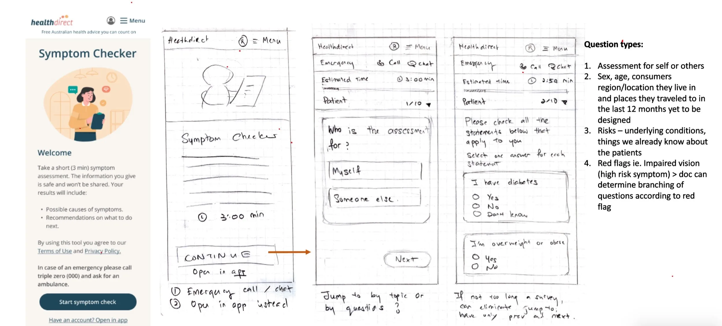 Hand-drawn sketch of the tool introduction and basic questions flow
