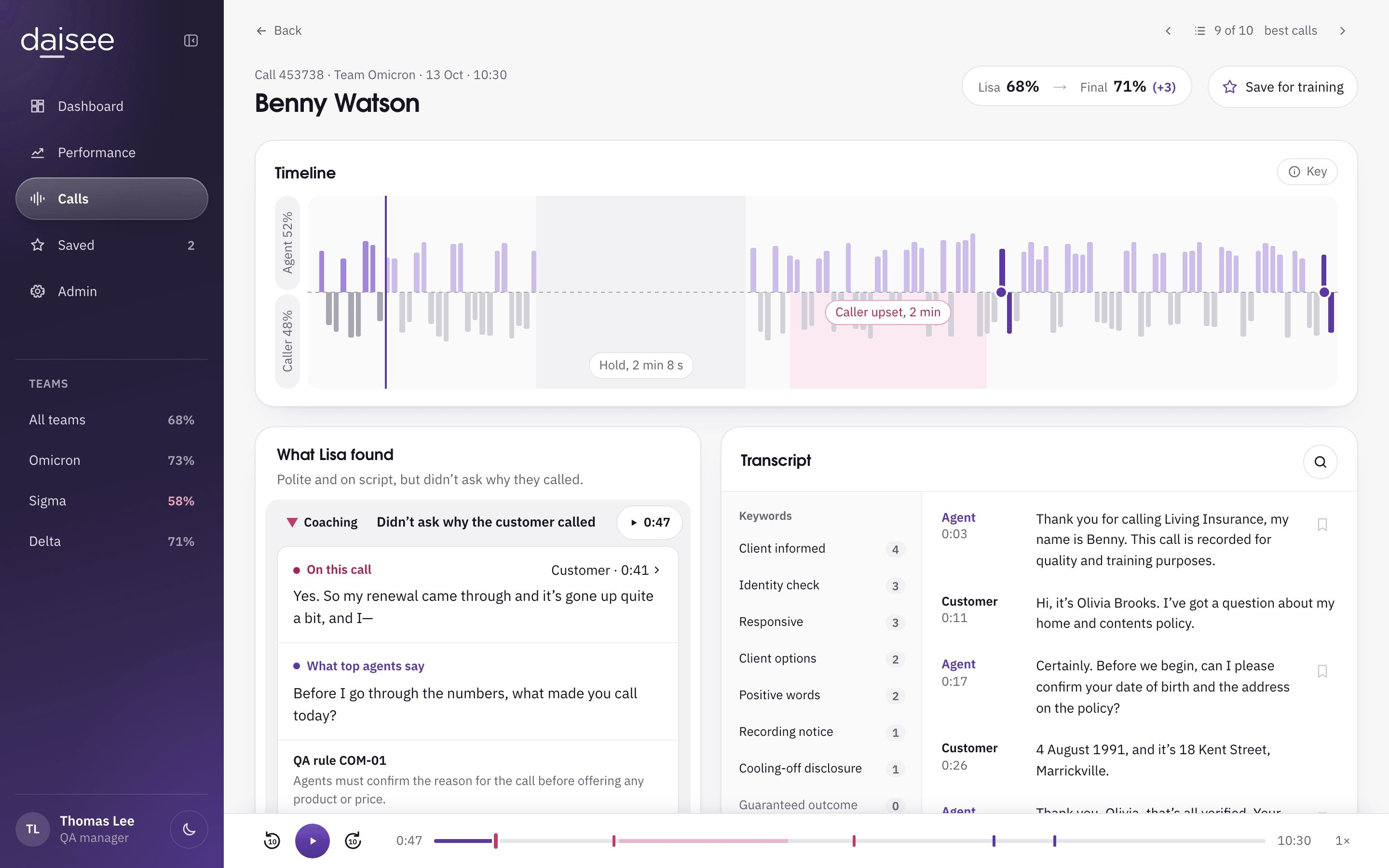 The Lisa call page: a call timeline with the hold and the caller upset, What Lisa found, and the transcript with keywords.
