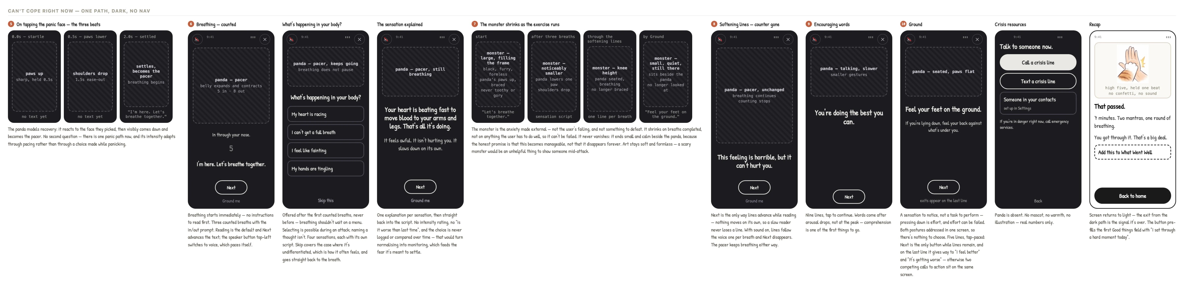 Ten wireframes of the panic path in one dark row: the panda's three beats when the panic face is tapped, counted breathing, a list of body sensations to pick from, the sensation explained, the monster shrinking as the exercise runs, softening lines, encouraging words, grounding, crisis resources, and a recap that leads back to Home.