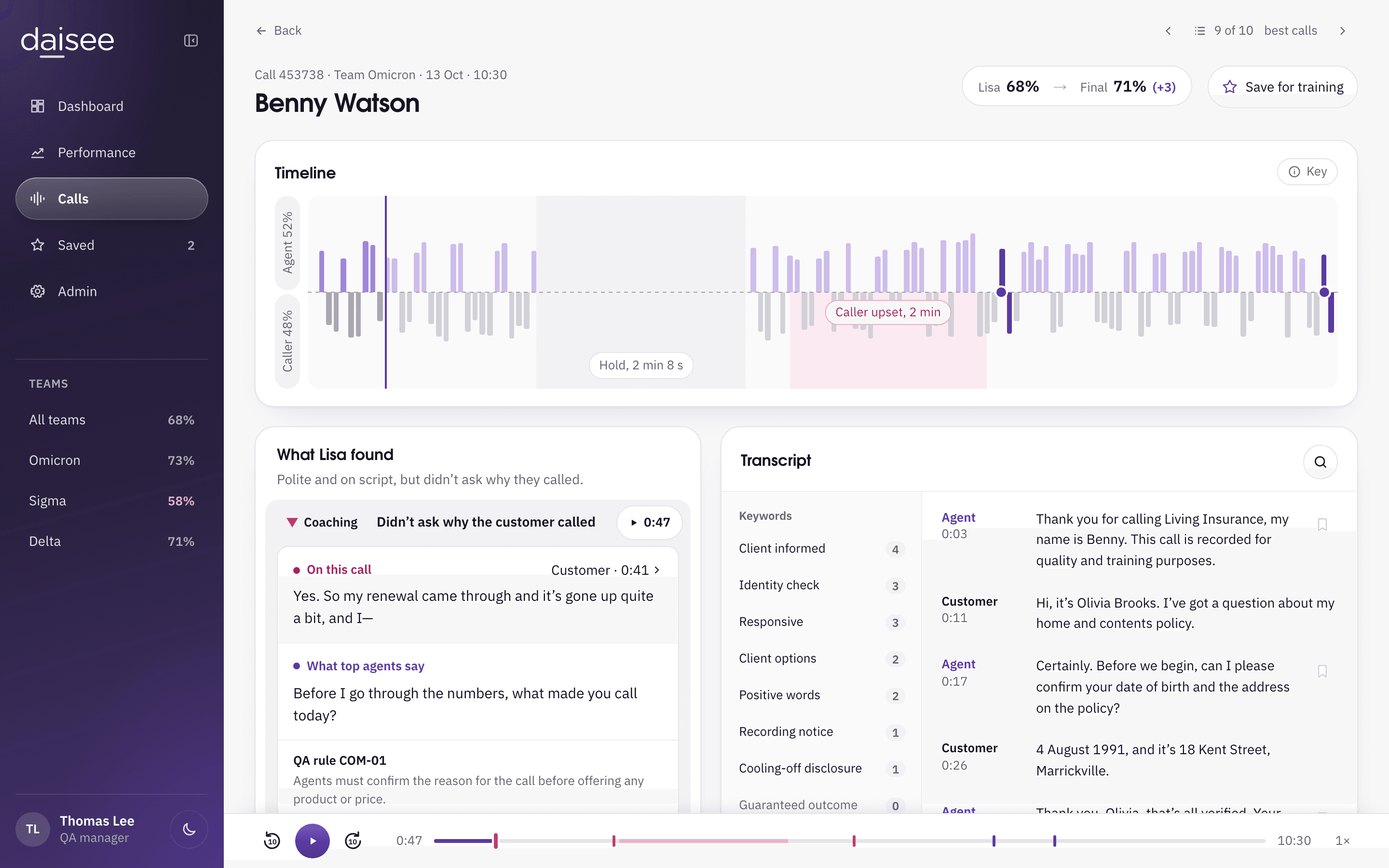 Lisa call page for Benny Watson, call 453738: timeline with the hold and the caller upset, What Lisa found, and the transcript with keywords. From the 2026 build made in Claude Design.